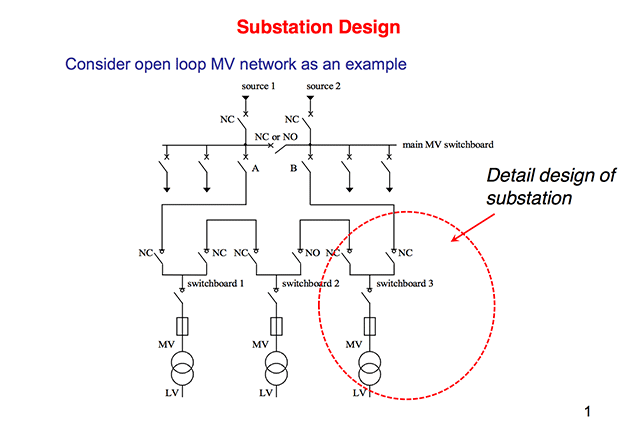 electrical substation design software free download